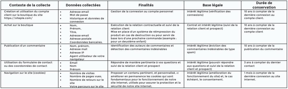 Conditions générales de vente 2 tableau cookies pour CGV